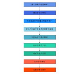 会展活动产业网络营销策略探析