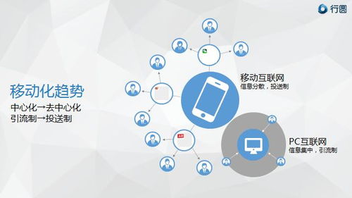 从“专一”到“花心” 移动互联网时代汽车营销的多元触达策略