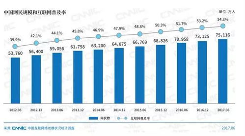 互联网营销新时代，你还在用“销售”思维做“营销”吗？